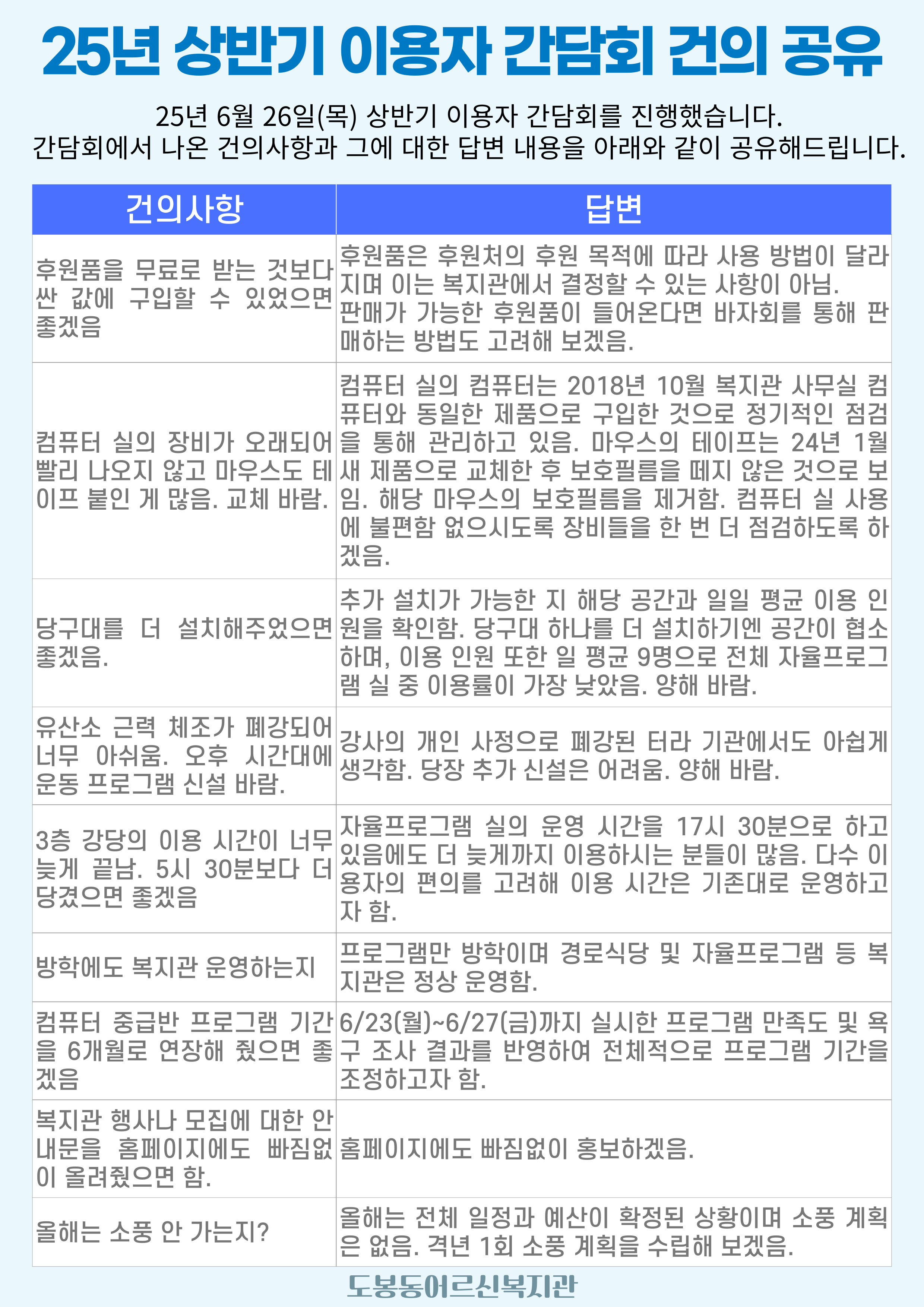 2025년 상반기 이용자 간담회 결과 공유